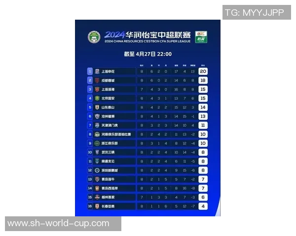 重庆足球队强势领跑联赛积分榜98分稳居第一名争冠形势大好